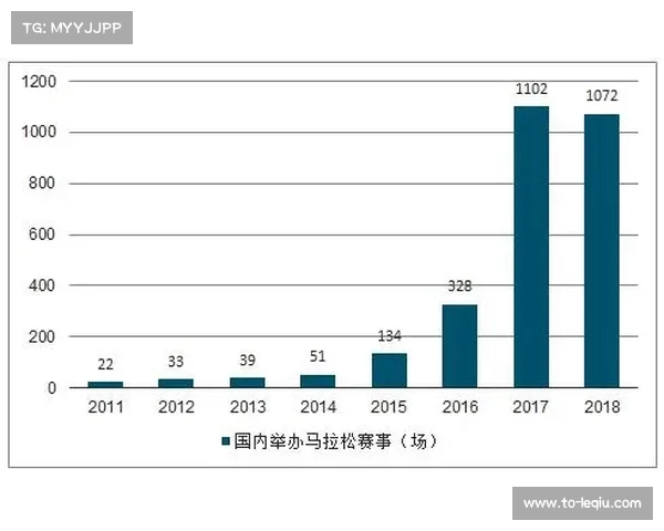 体育金融融合发展趋势分析与未来投资机会探讨
